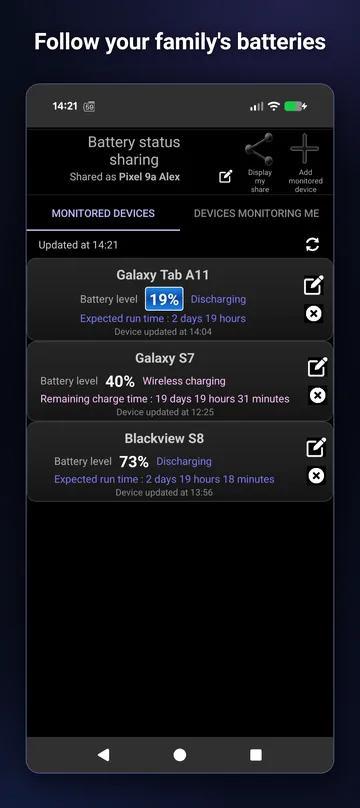 Monitored devices with battery level, charging state and expected run time