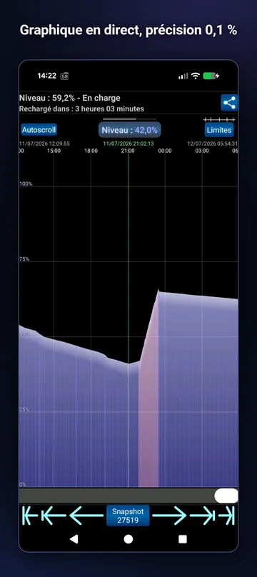 Graphique de batterie en direct avec précision de 0,1 % et temps de charge restant
